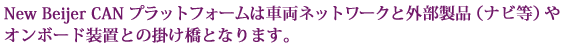 New Beijer CAN �v���b�g�t�H�[���͎ԗ��l�b�g���[�N�ƊO�����i�i�i�r���j��I���{�[�h���u�Ƃ̉˂����ƂȂ�܂��B